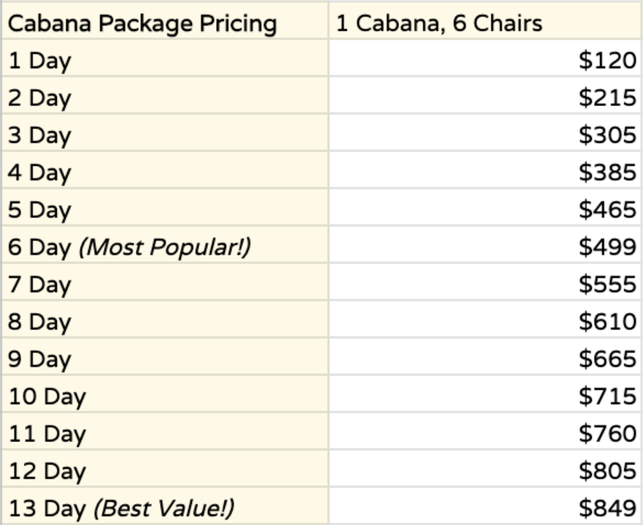 Price list for a cabana package with six chairs, showing options from one to thirteen days, and indicating the most popular six-day package and the best value thirteen-day package.