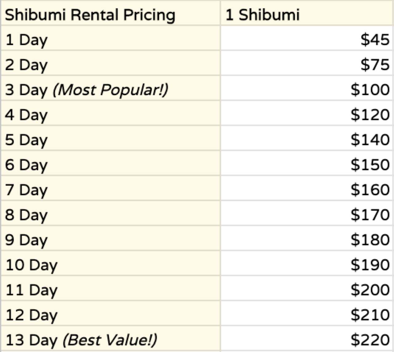 A price list for Shibumi rental periods, showing daily rates ranging from $45 to $220, with the most popular 3-day option at $100 and the best value 13-day at $220.