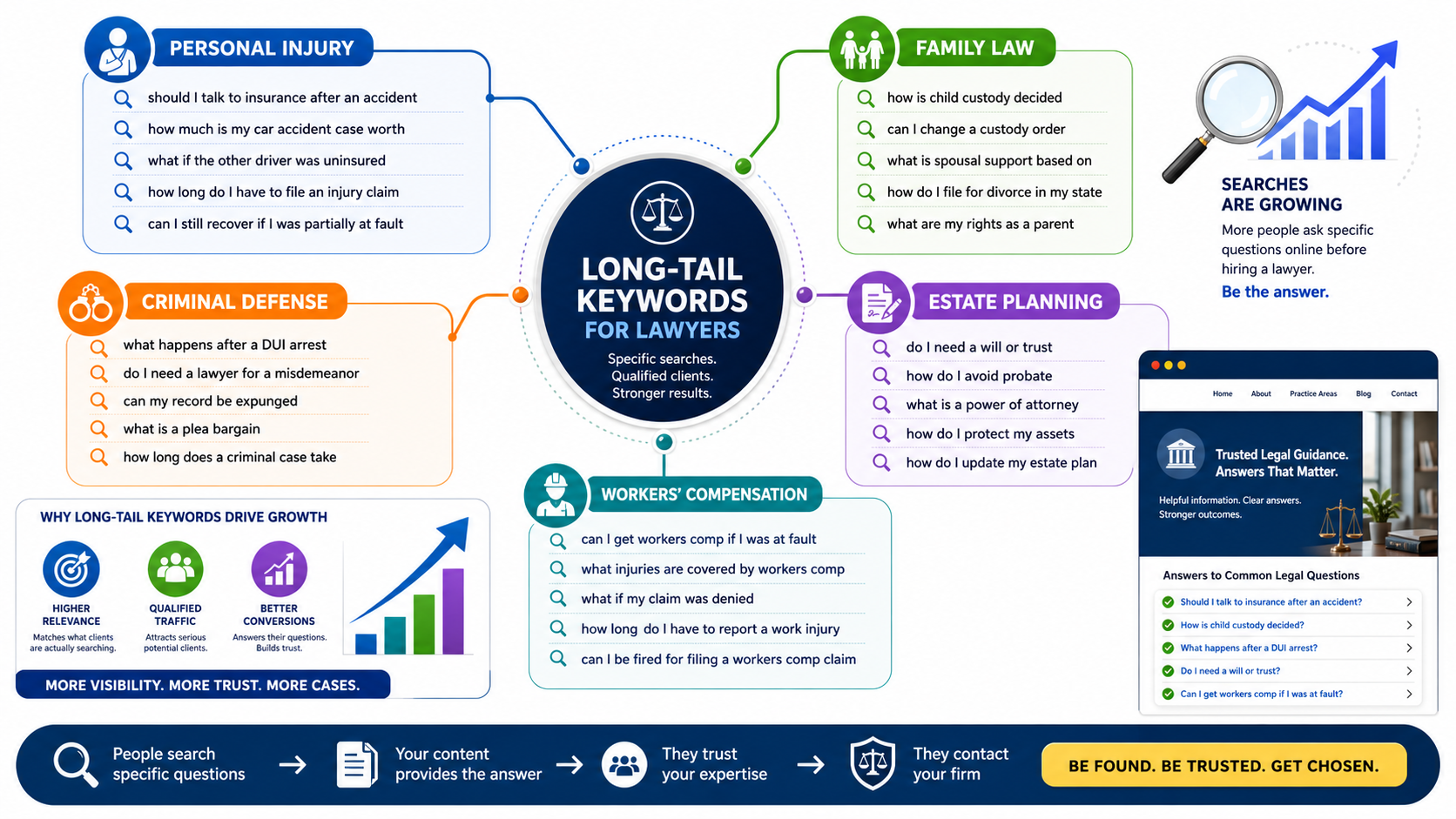 Why Law Firm Websites Fail to Rank on Google