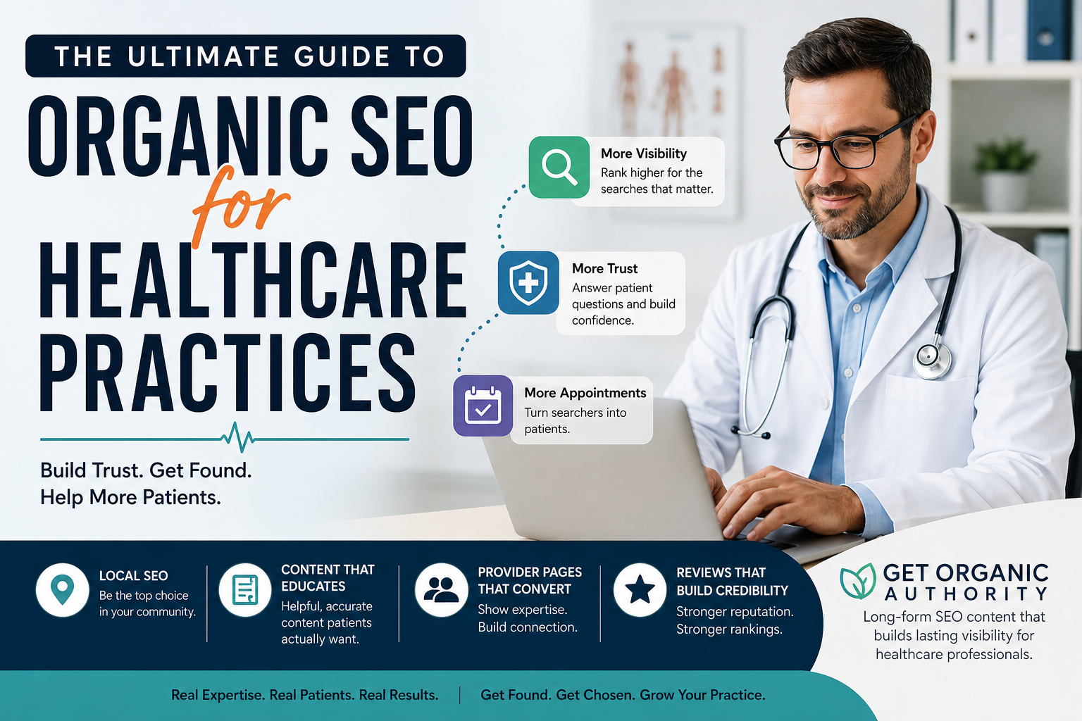 Organic SEO for Doctors and Healthcare Practices That Want More Patients and Trust