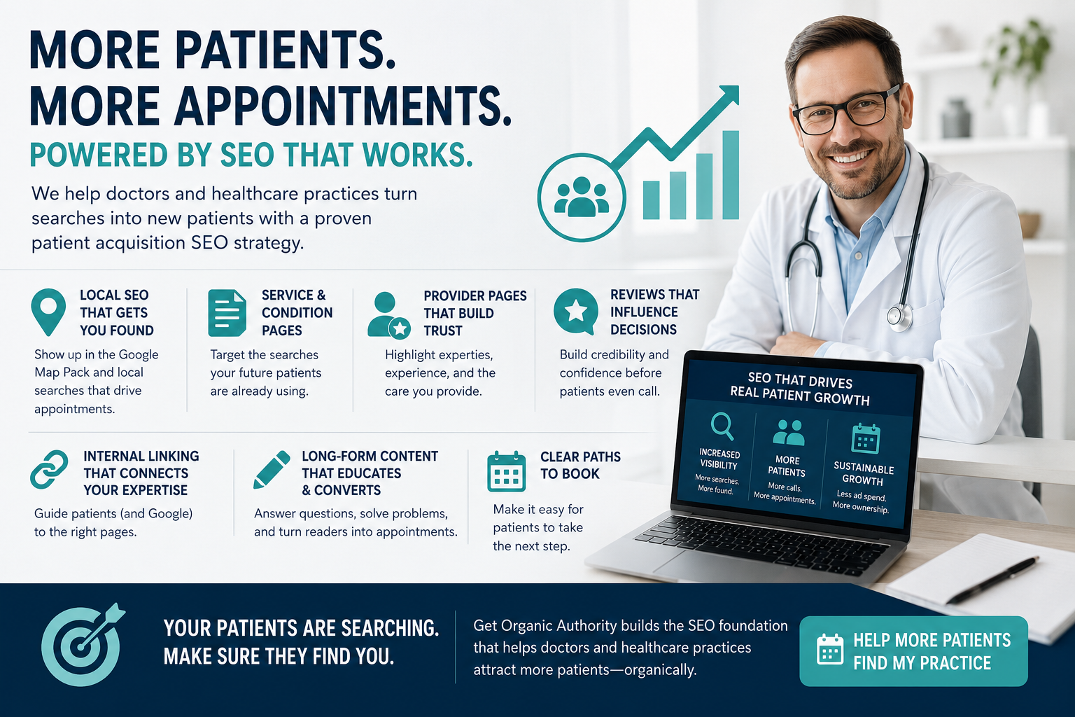 How Doctors Get More Patients From Google Without Depending on Ads