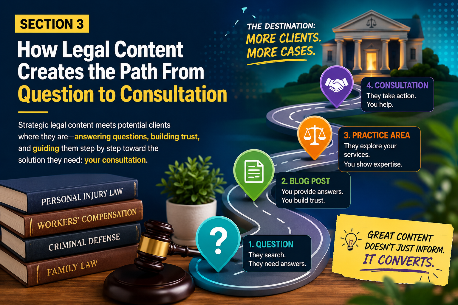 How Law Firms Turn Google Traffic Into Consultations