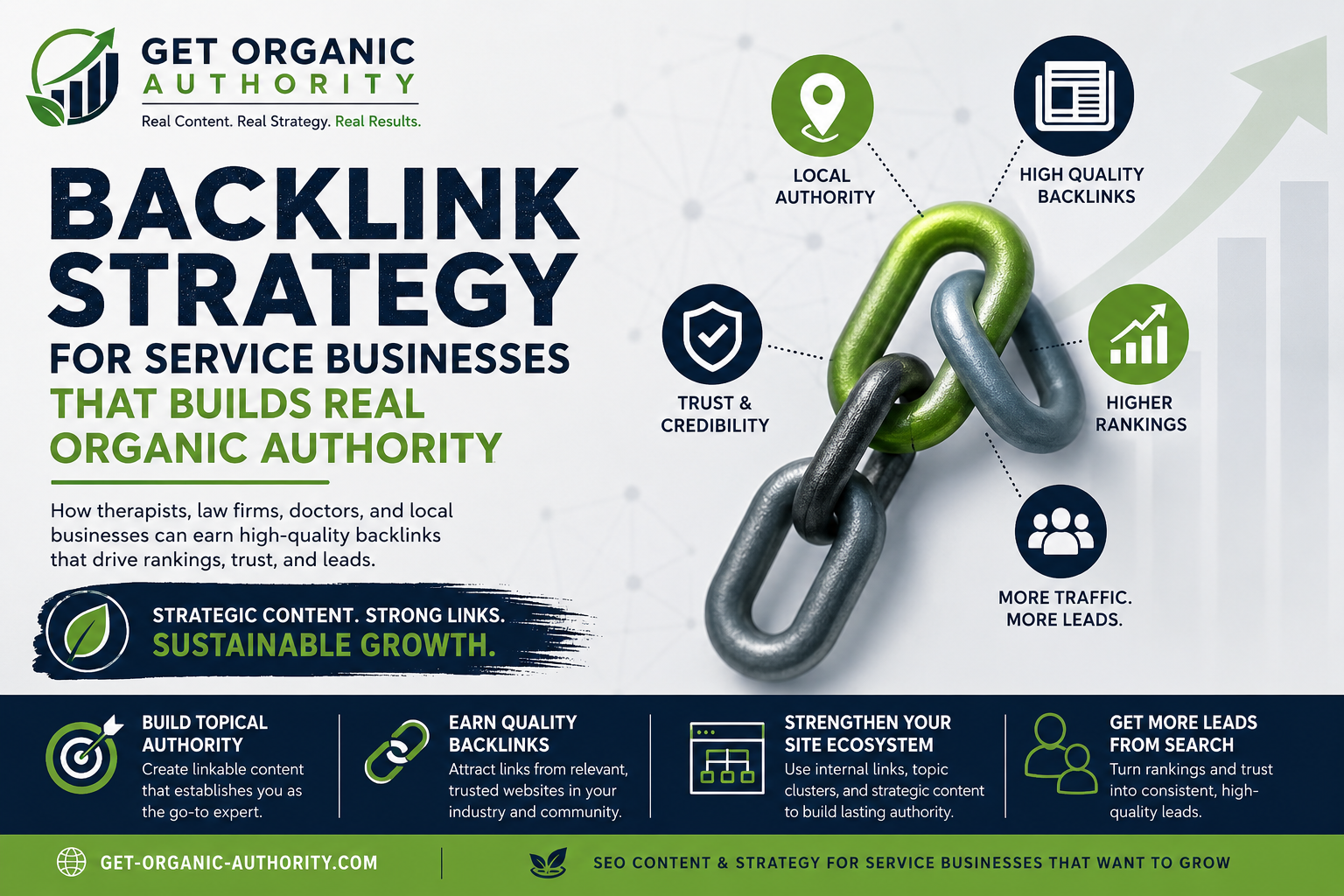 Backlink Strategy for Practoc That Want to Build Real Organic Authority