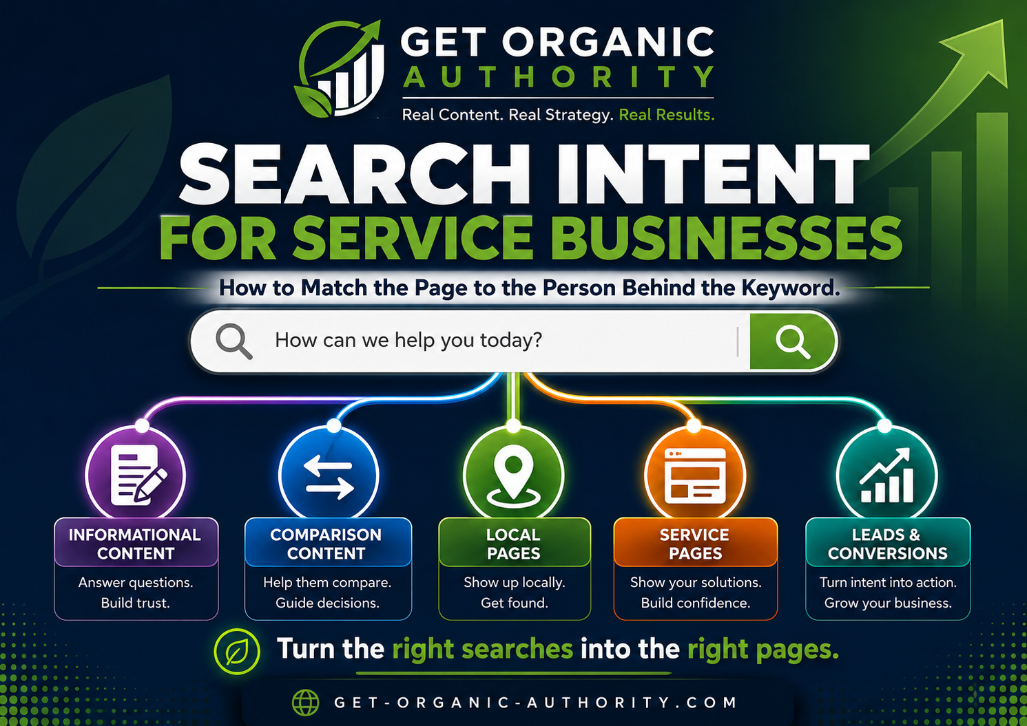 Search Intent for Service Businesses: How to Match the Page to the Person Behind the Keyword
