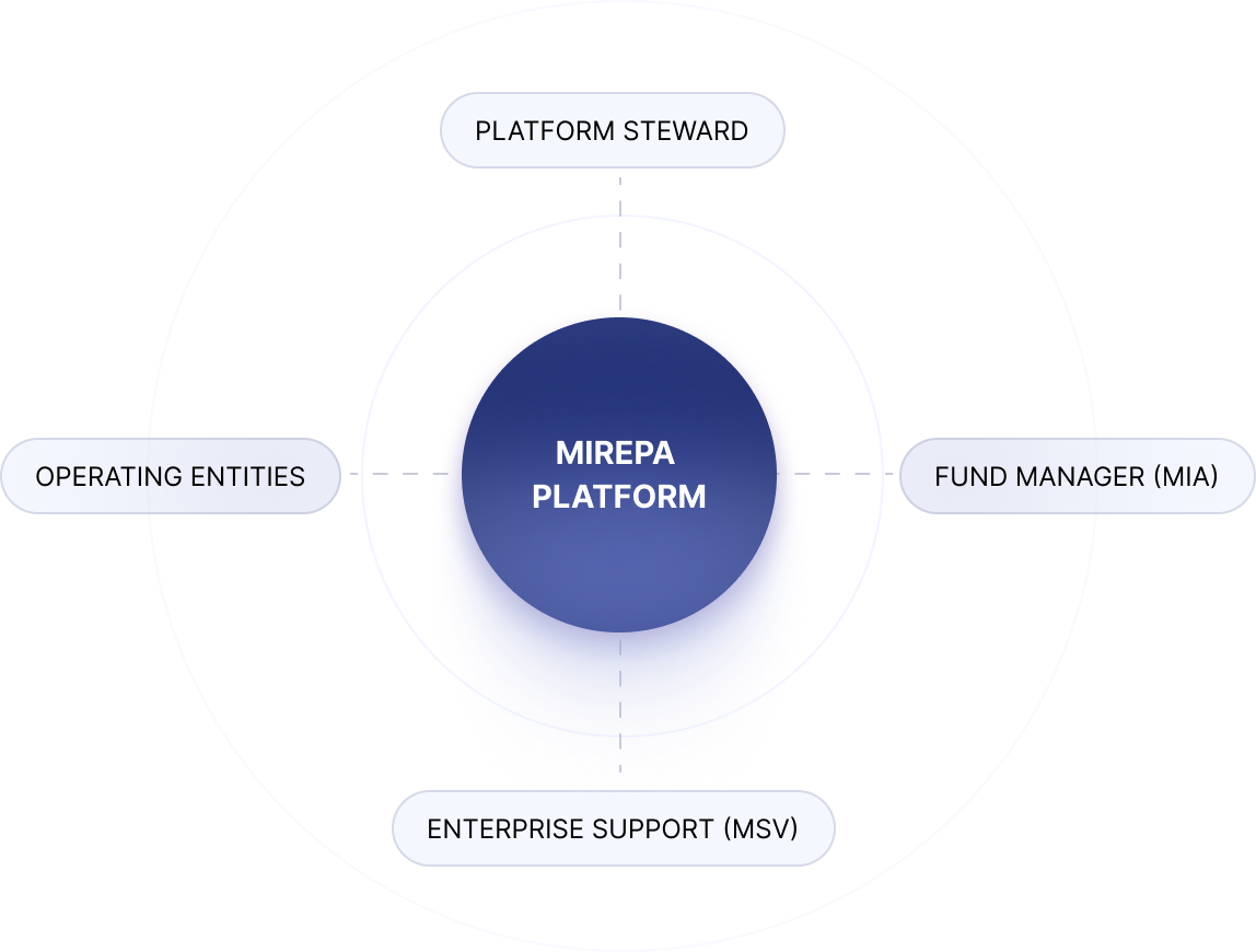 Mirepa Introduces Its Platform and Governance Architecture