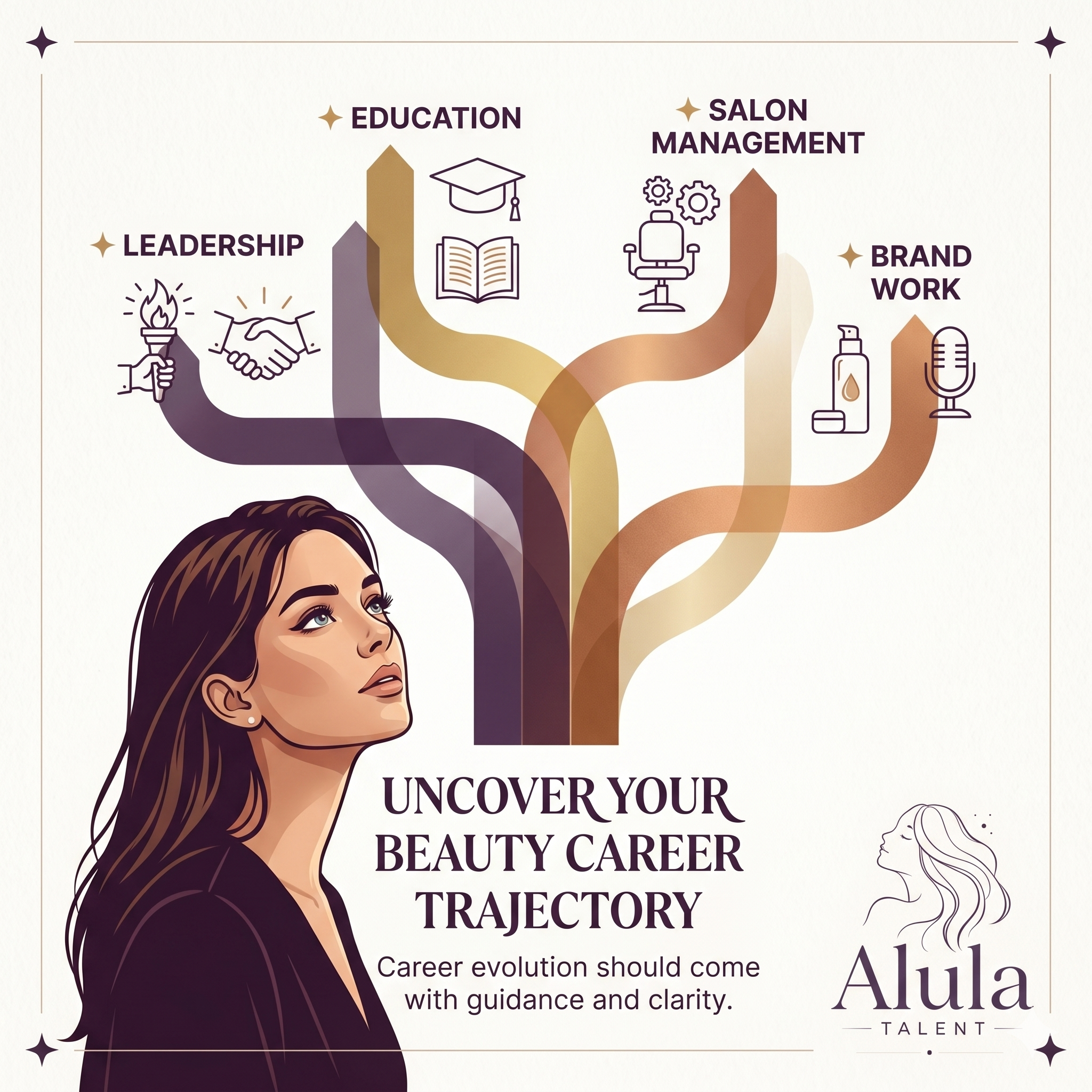 Career Coaching Session