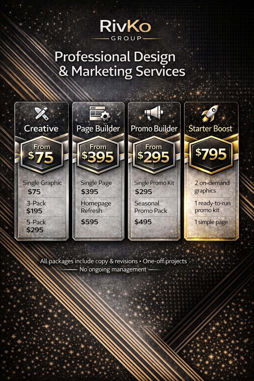 Pricing options for RivKo Group professional design and marketing services, including Creative starting at $75, Page Builder at $395, Promo Builder at $295, and Starter Boost at $795.