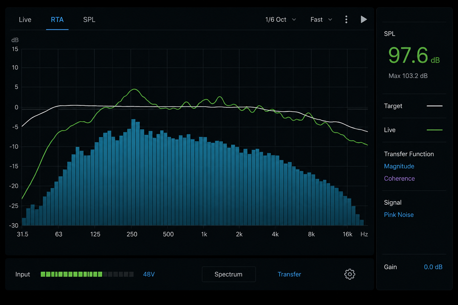 Audio spectrum analyzer displaying a frequency response graph with live and target sound levels, a large green SPL reading of 97.6 dB, blue bars representing magnitude, and color-coded labels for transfer function, coherence, and pink noise, with input level at 48V.