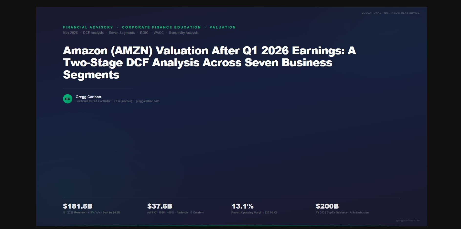 Amazon (AMZN) Valuation After Q1 2026 Earnings: A Two-Stage DCF Analysis Across Seven Business Segments
