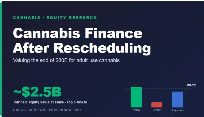 Valuing the End of 280E for Adult-Use Cannabis