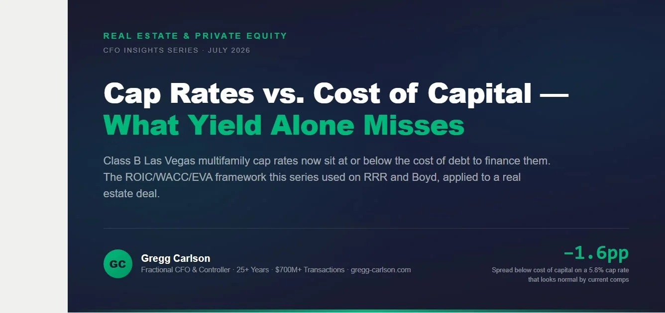 Cap Rates vs. Cost of Capital: What Las Vegas Multifamily Investors Miss by Stopping at Yield