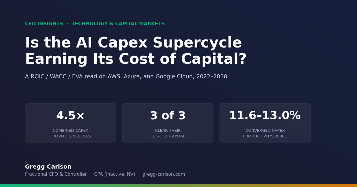 Is the AI Capex Supercycle Earning Its Cost of Capital?