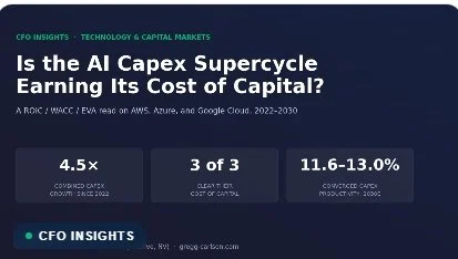 AI Capex Supercycle: 10 Charts on Cloud Revenue, ROIC, and the Q2 2026 Earnings Reset