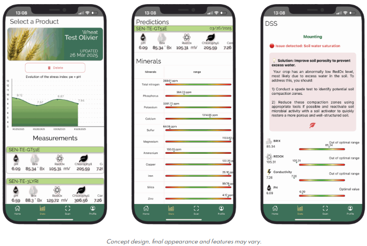 Nutriscope senor results on mobile phone