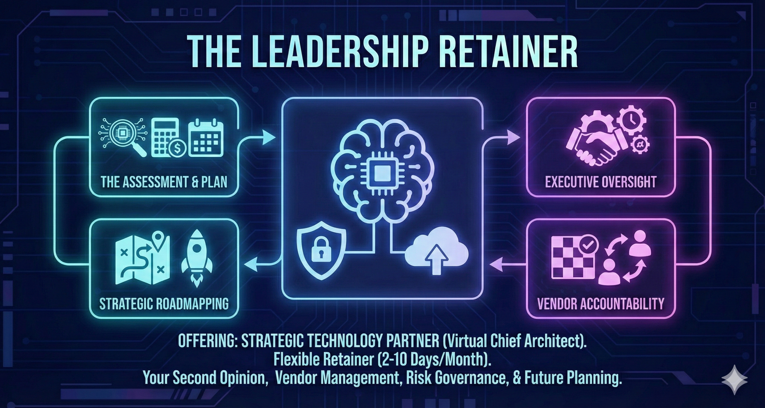 THE LEADERSHIP RETAINER