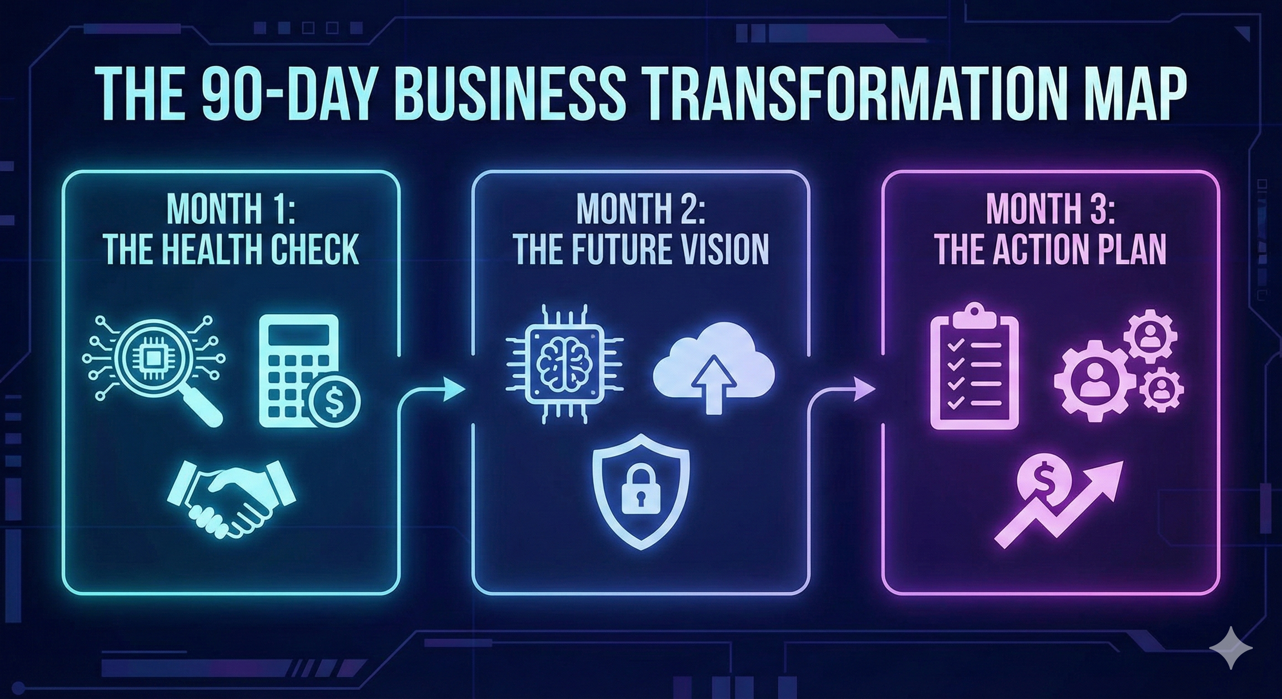 THE STRATEGIC BLUEPRINT