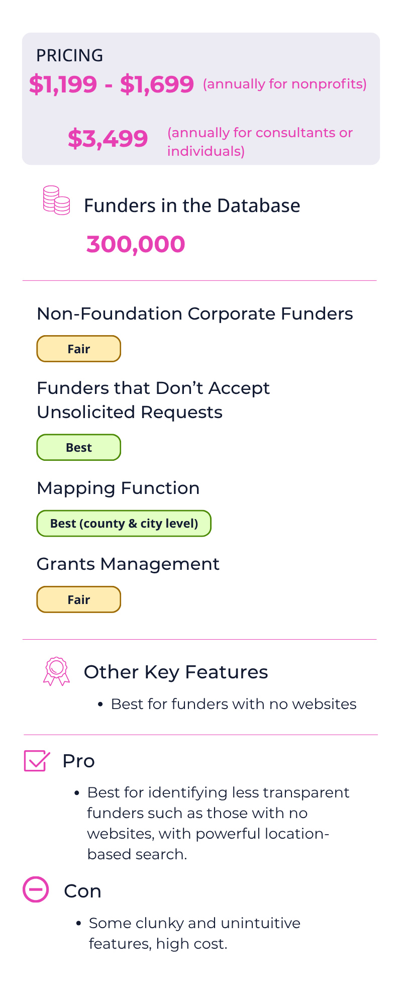 A pricing and features comparison chart for a fund database, including costs, number of funders, key features, and pros and cons.