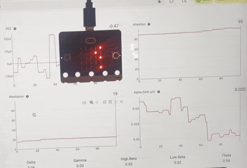 NeuroMaker BCI + Micro:bit:   Turn Your Attention into Light, Text, and Sound
