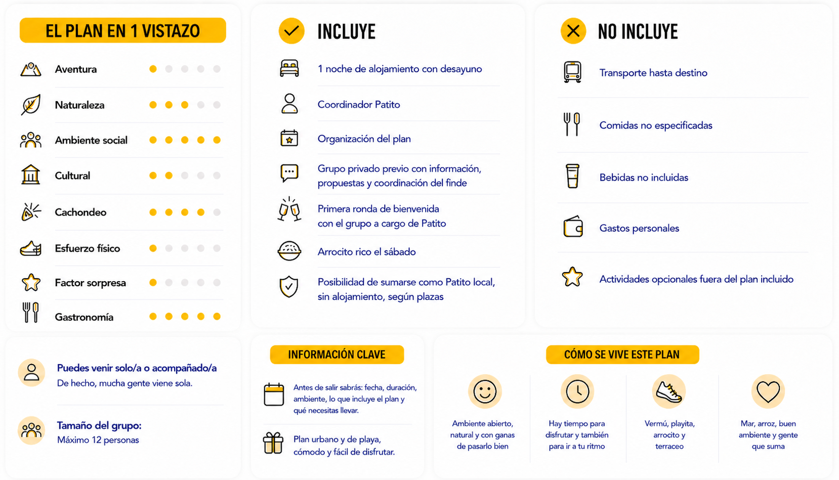 Infografía de la escapada a Valencia con cañeo, playa y arrocito, con resumen del plan, incluye, no incluye, tamaño del grupo e información clave