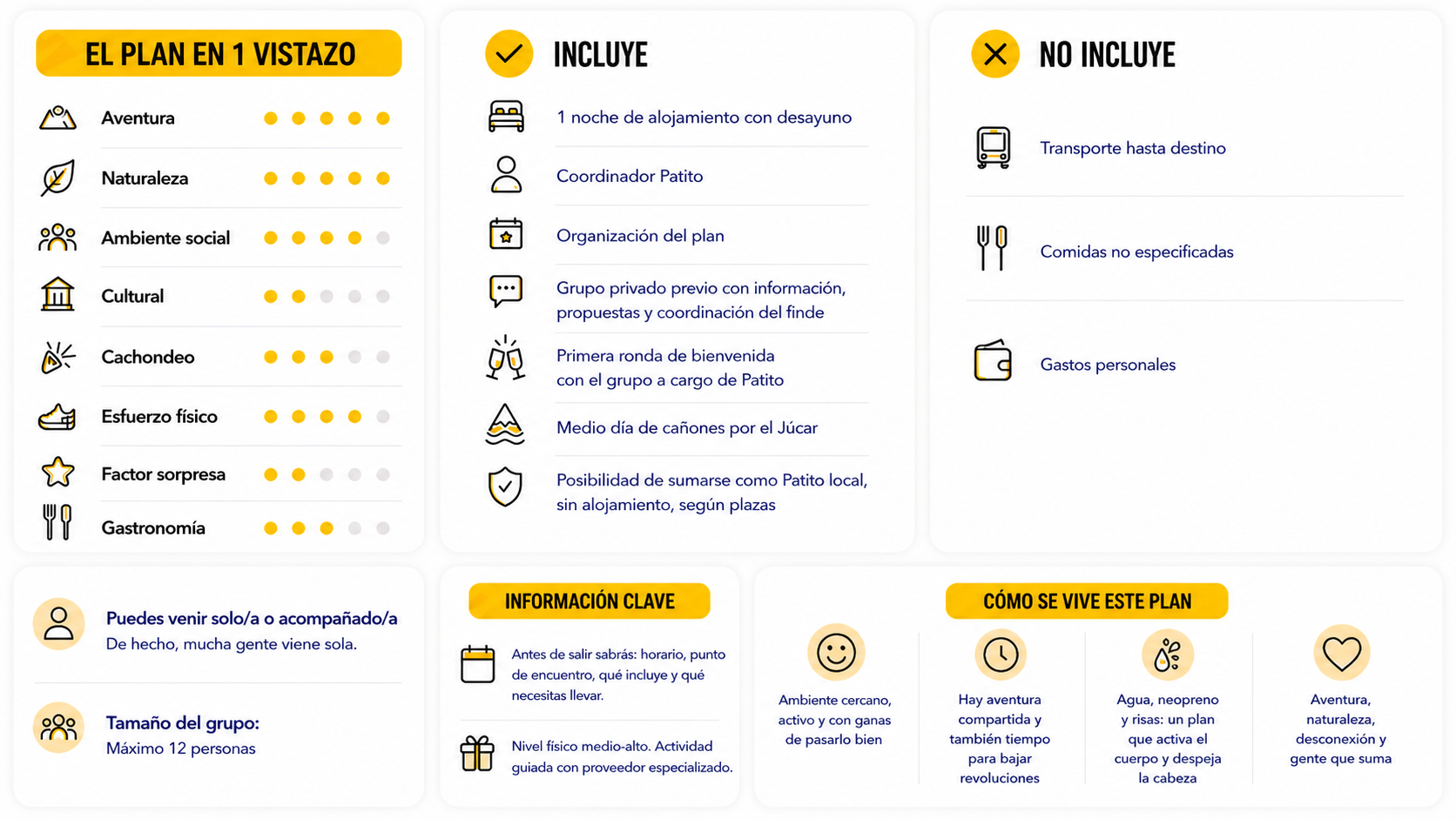Infografía escapada a Cuenca con aventura, cañones del Júcar y plan en grupo