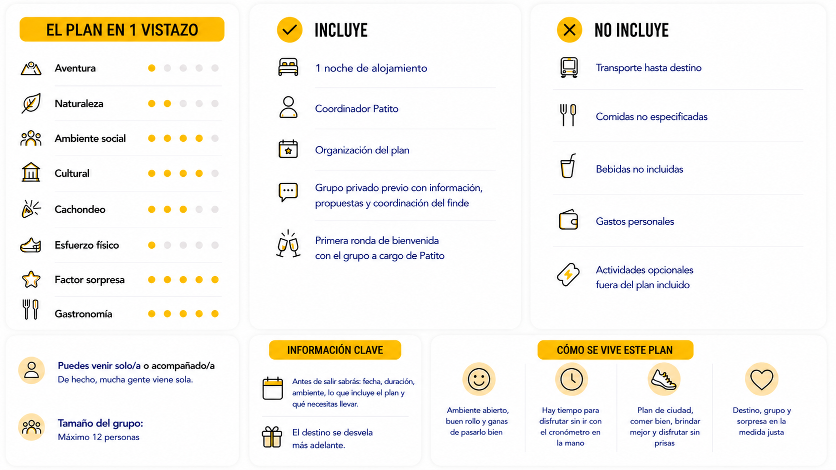 Infografía de Escapada Sorpresa Patito de 1 noche con resumen del plan, incluye, no incluye, tamaño del grupo e información clave