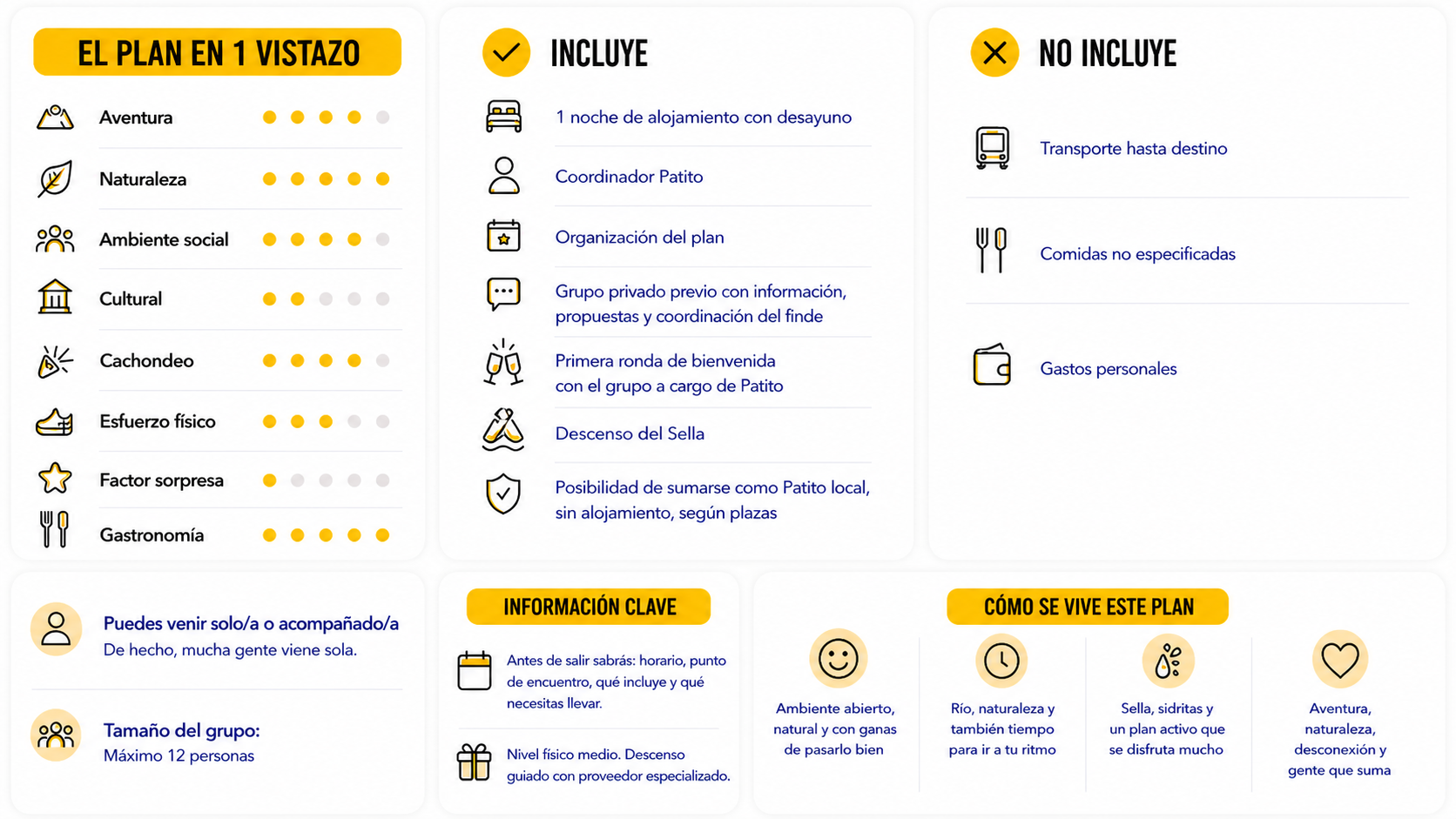 Infografía de la escapada a Asturias con descenso del Sella y sidra, con resumen del plan, incluye, no incluye, tamaño del grupo e información clave