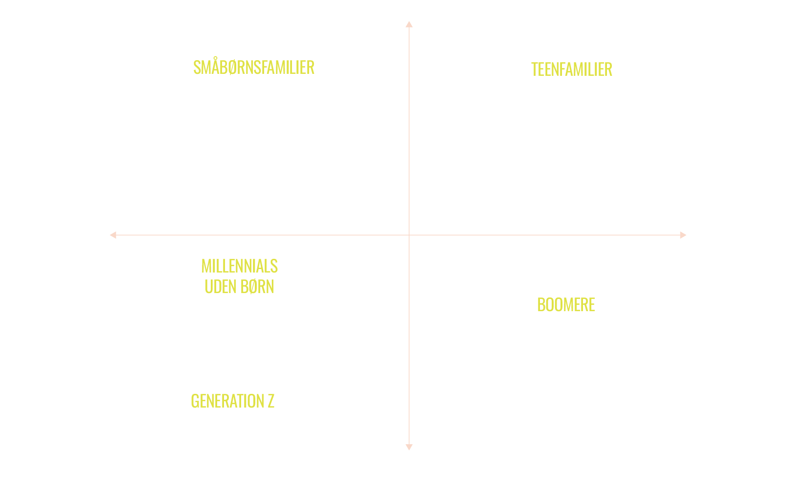 TR:ND Boligkvadranten