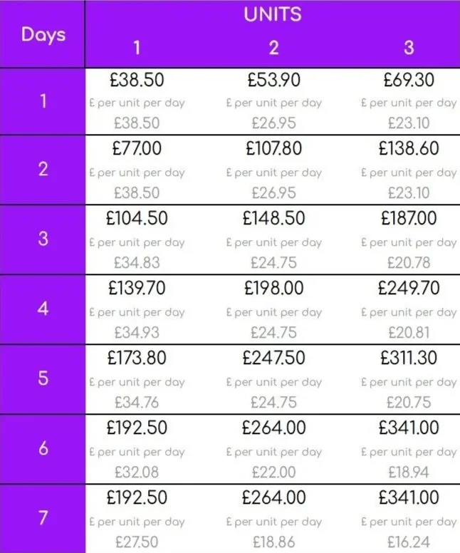 power supply hire costs