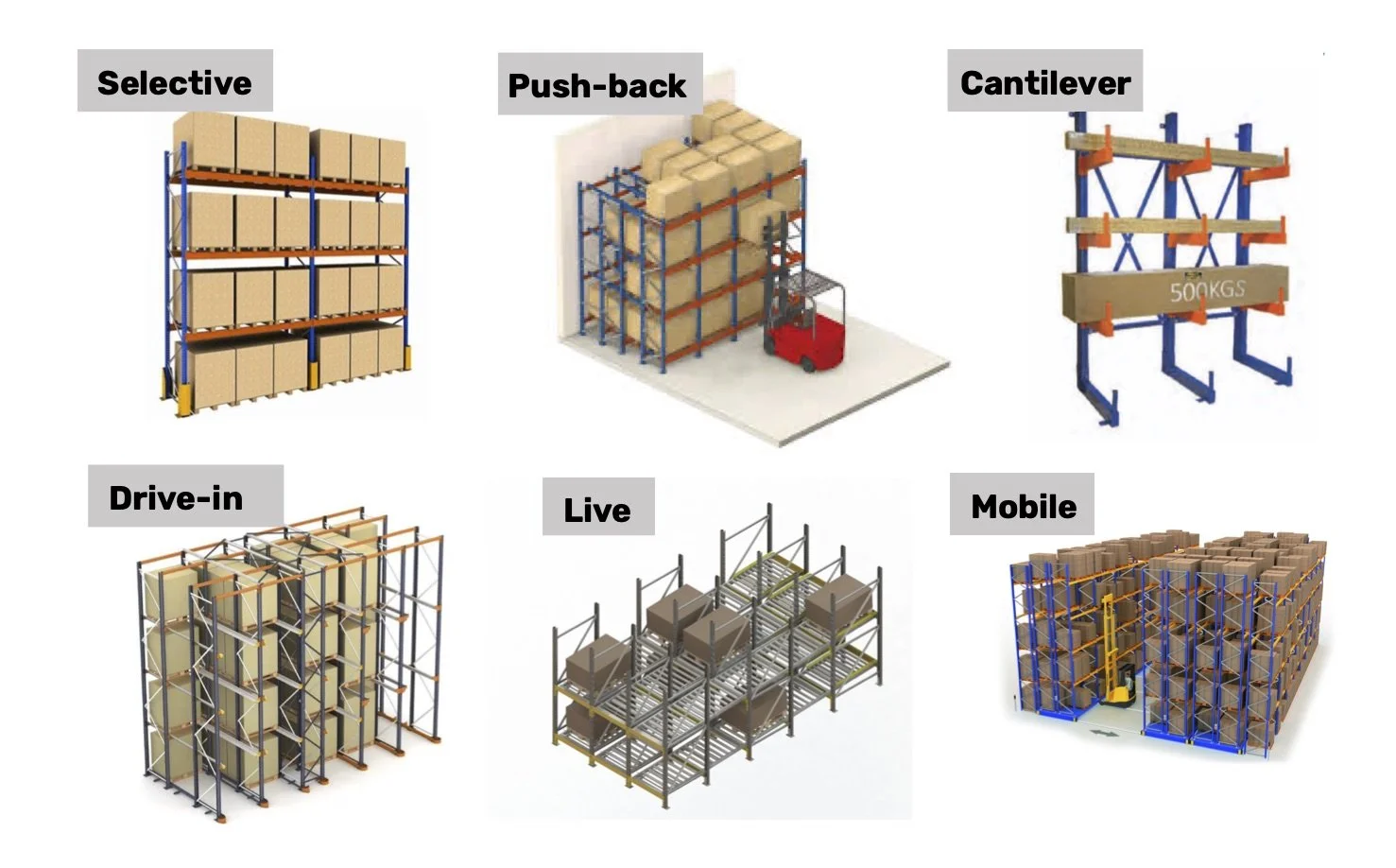 Different types of warehouse racking systems, including selective, push-back, cantilever, drive-in, live, and mobile racks, each holding boxes or pallets.