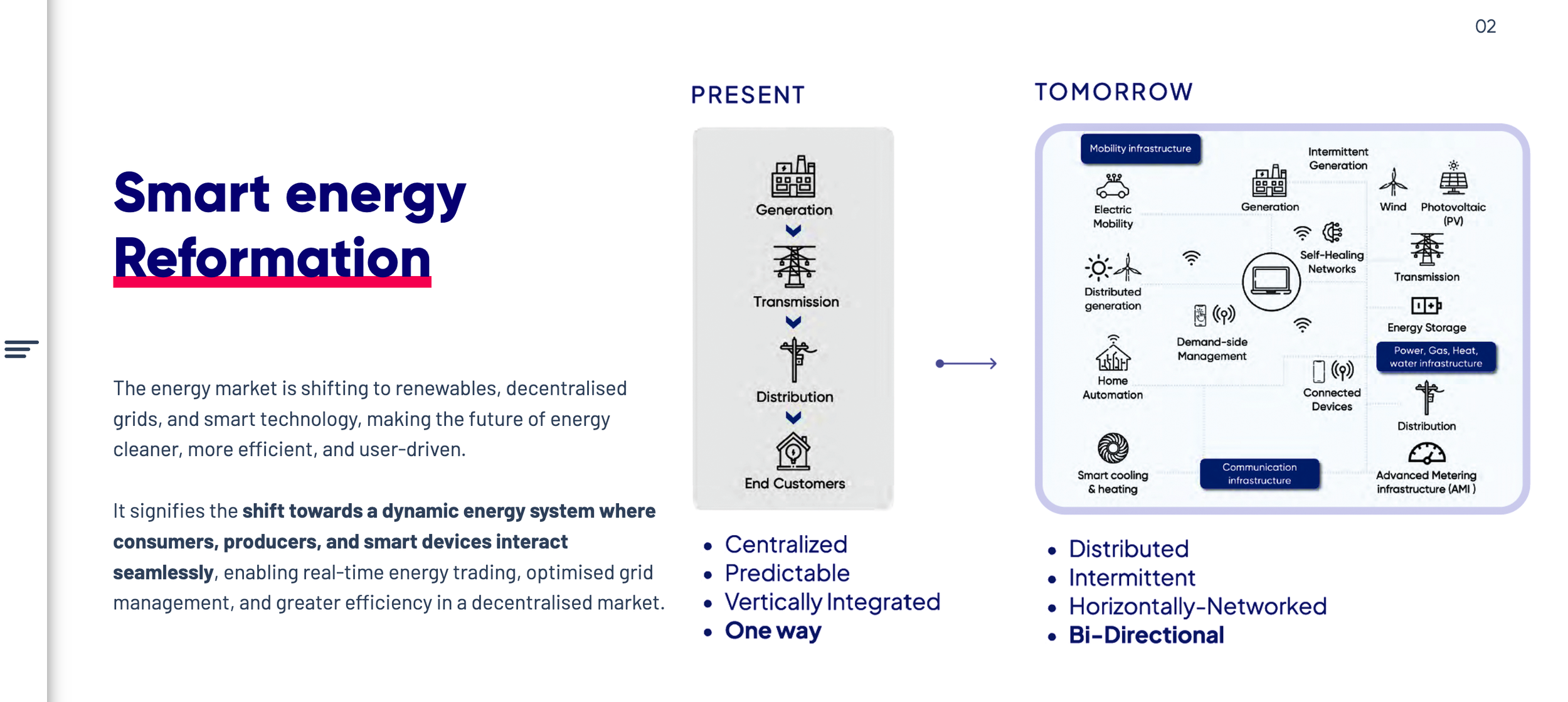 Senapt smart energy section