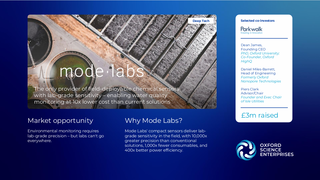 mode labs.png