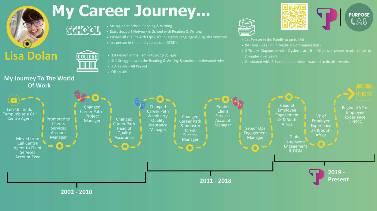 The Purpose Lab: Empowering Future Leaders to Shape a Better Business World