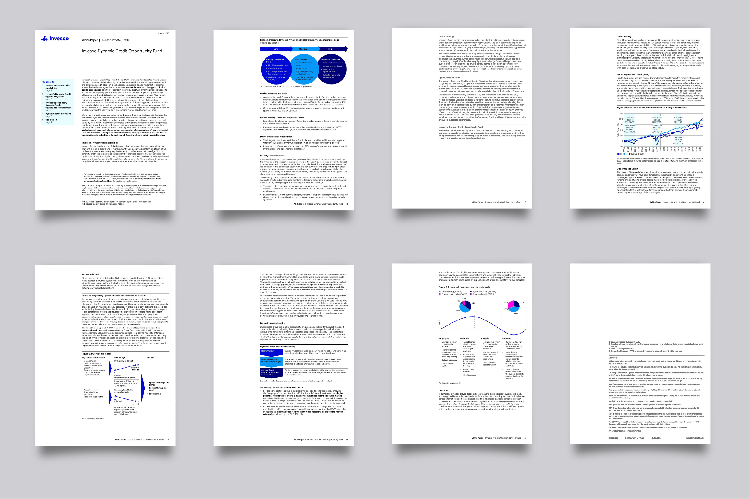 The image represents a mockup of Invesco whitepaper