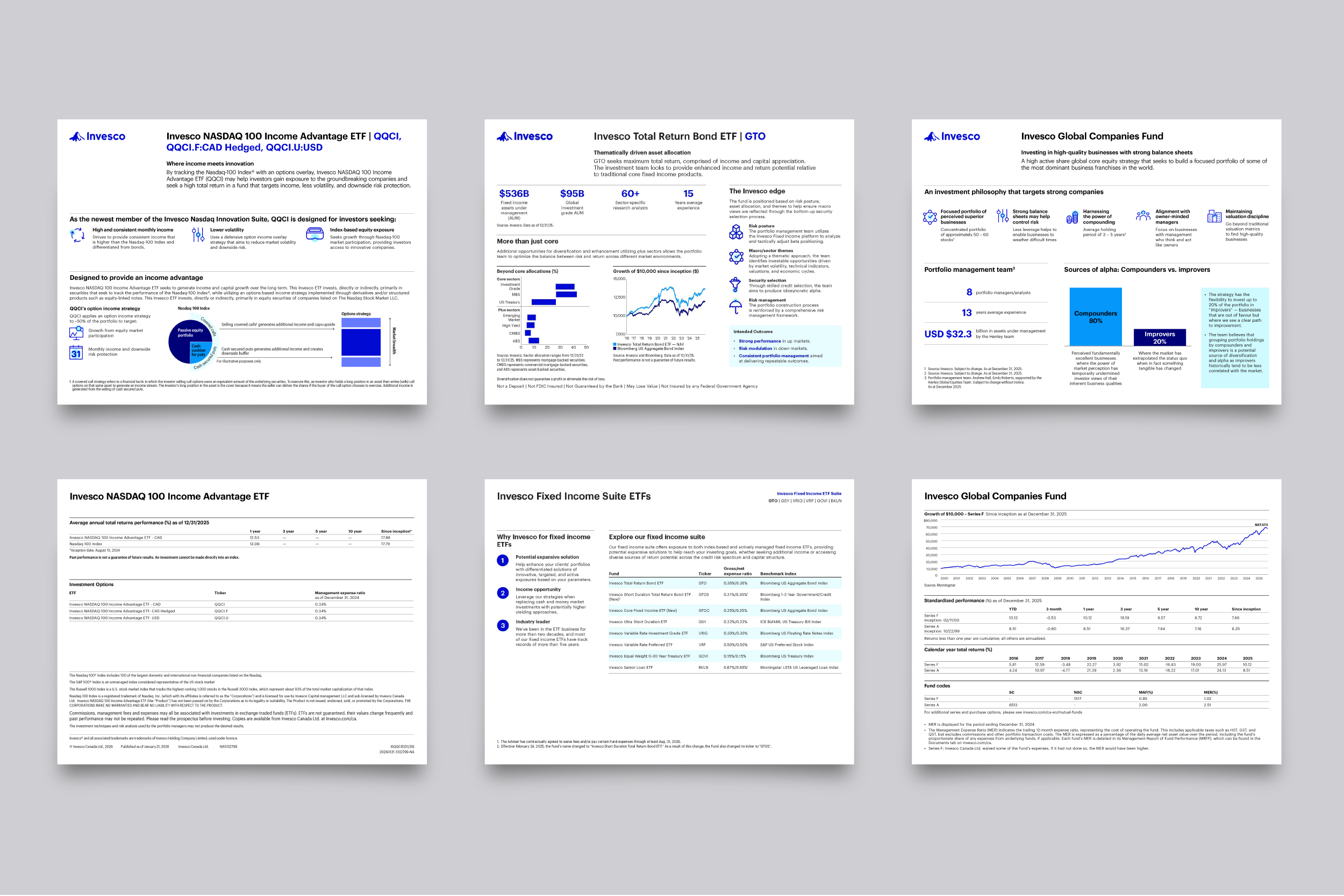 The image represents a mockup of Invesco two pager infographics
