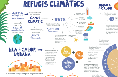 Inici de campanya de la Xarxa Metropolitana de Refugis climàtics (AMB)