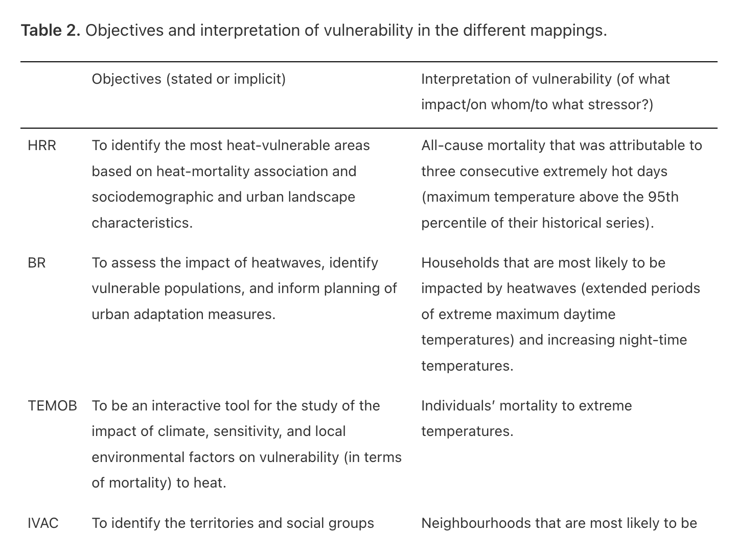 Operationalising heat vulnerability mapping: analysing nine approaches in Barcelona (BSC, BC3)