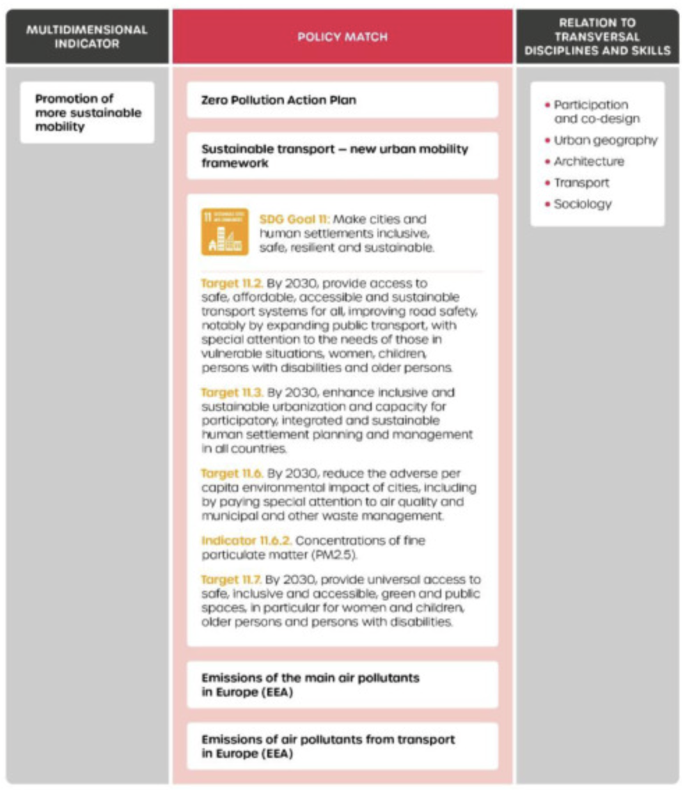 Building evidence regarding nature-based solutions indicators and their implications for policy – the case of air quality (CREAF, Barcelona Regional)