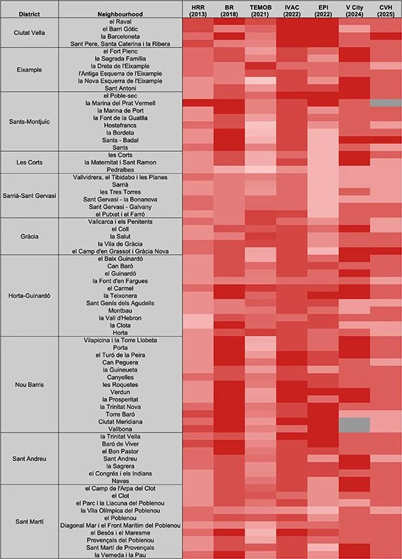 Operationalising heat vulnerability mapping: analysing nine approaches in Barcelona (BSC, BC3)