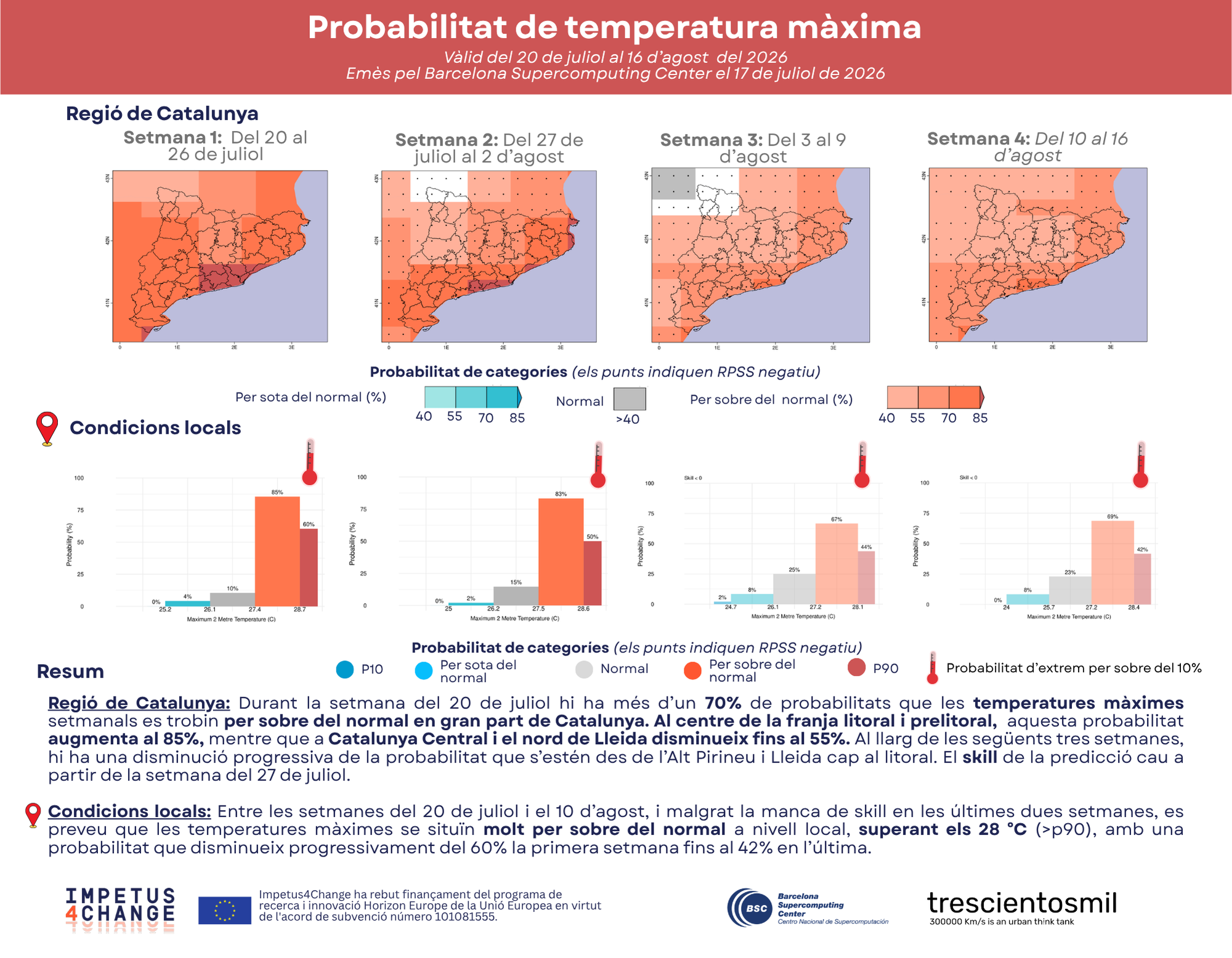 Servei de predicció de temperatura subestacional: enquesta i recordatori per inscriure-te (BSC)