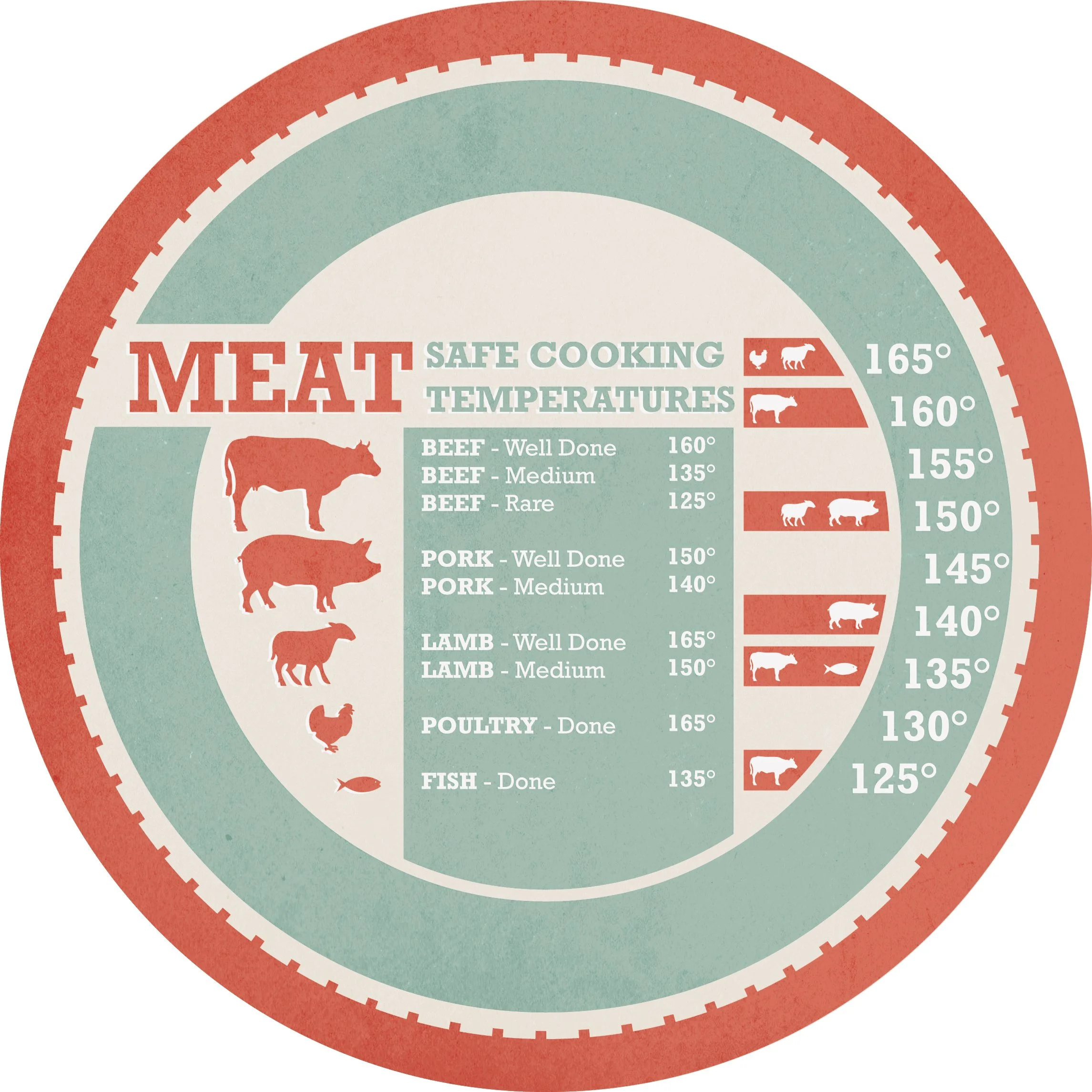 Cooking Temperature Magnet