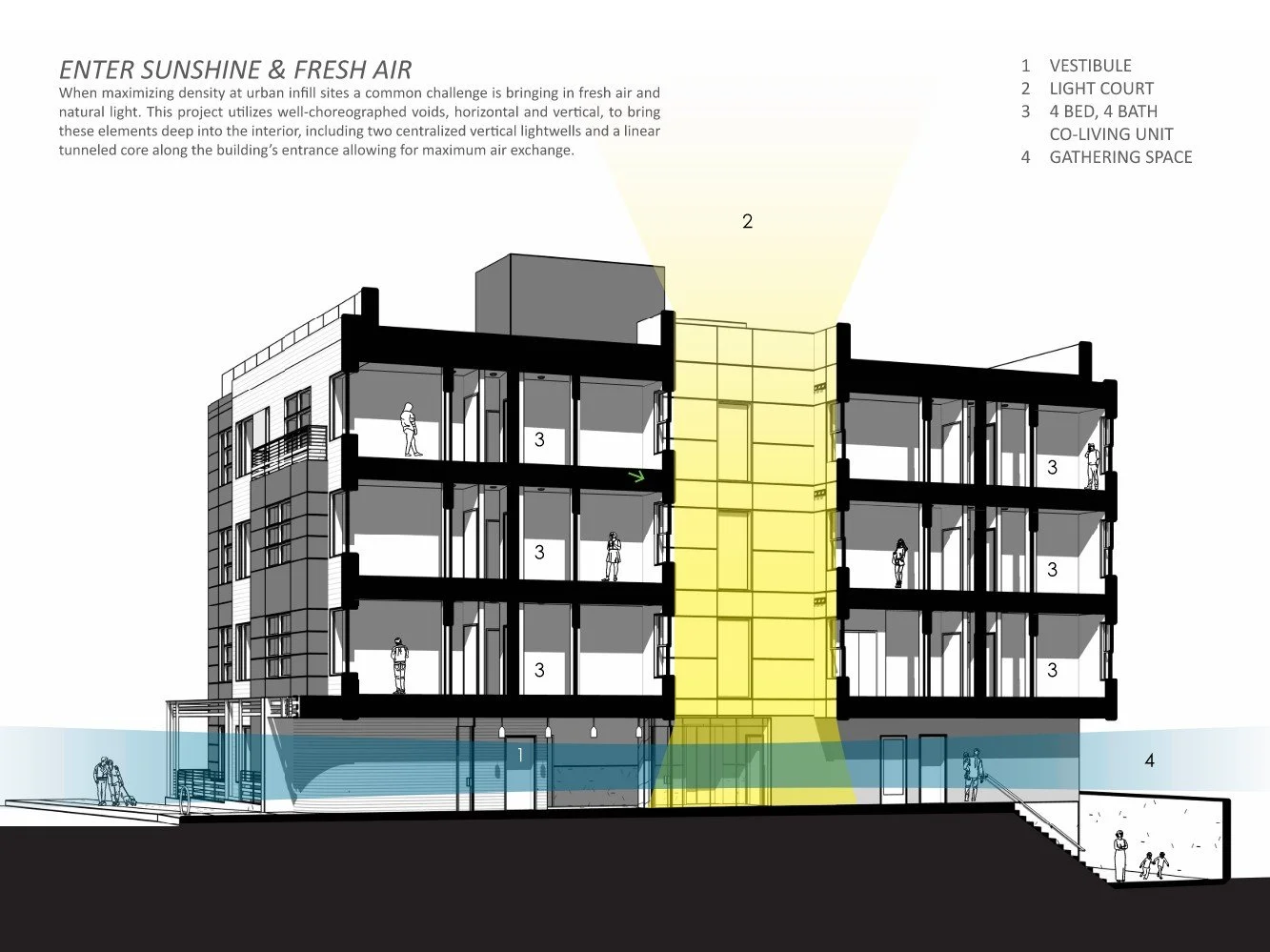 250619_brookland co-living submission - sect pers.jpg