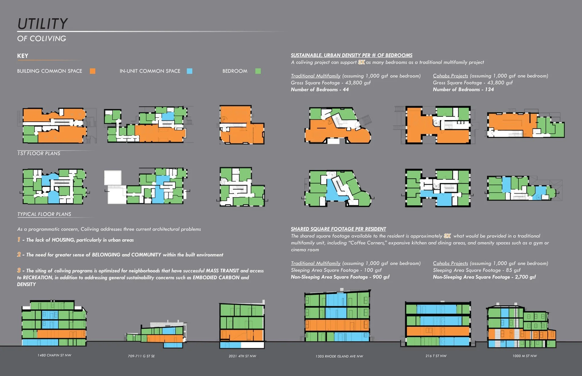 ArchitectureDC_Cohabs Coliving Adaptive Reuse - diagrams.jpg
