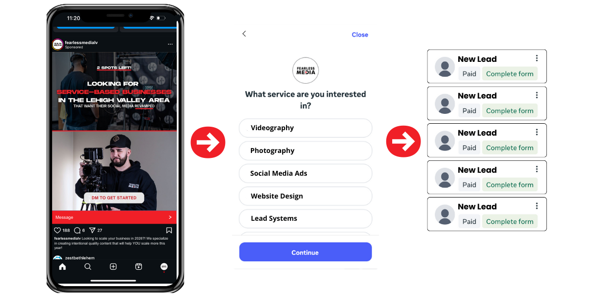 Using digital ads strategically, we put your business in front of new people, target those most likely to want what you offer, and turn clicks into inquiries through a simple form or message flow — ending in a qualified lead.