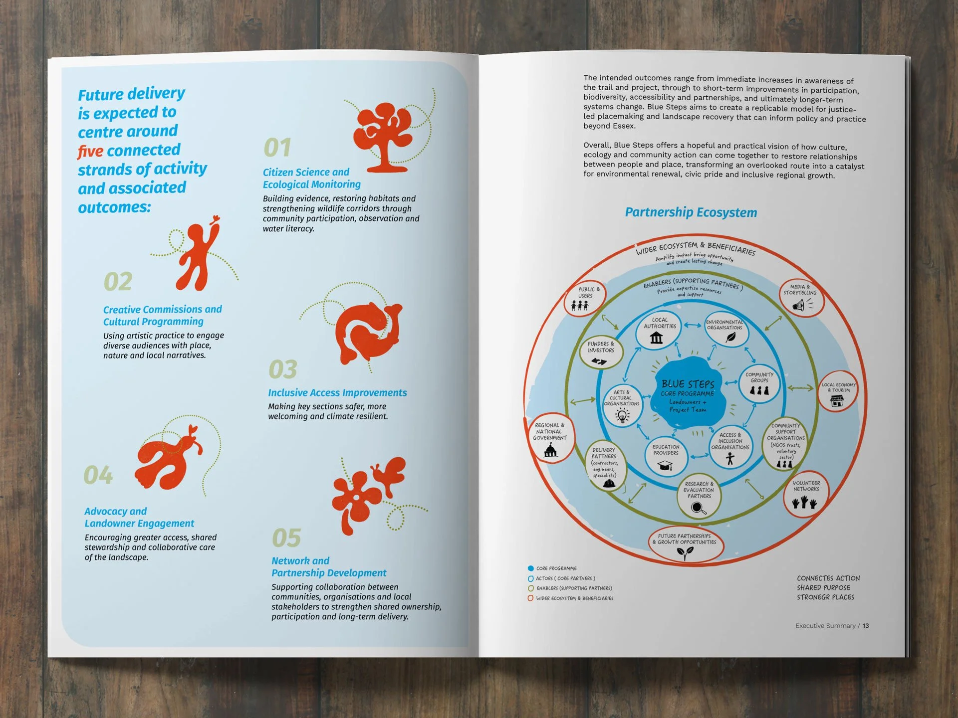 Report-Mock-up-3.jpg