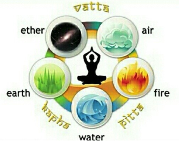 The 3 Doshas: Vata, Pitta, Kapha