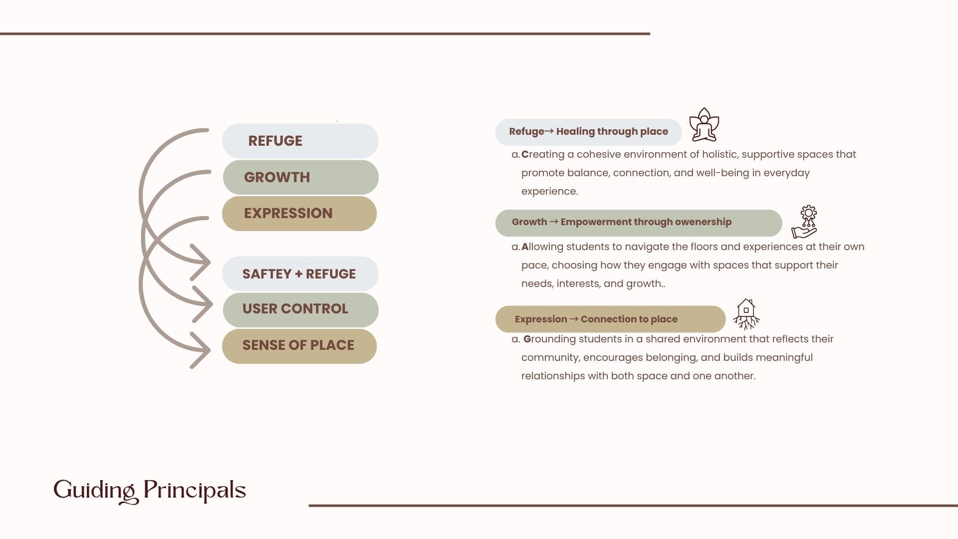 Final 26 Presentation-Capstone_Comings (29).jpg