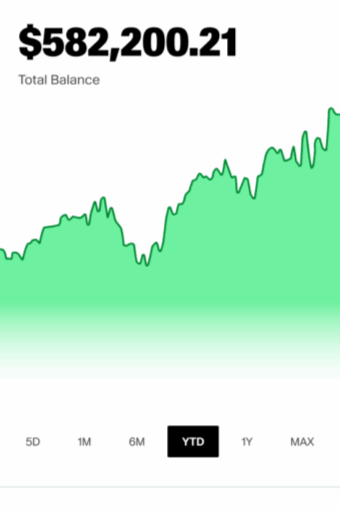 A line graph showing a positive trend in total balance over time, with a headline displaying a total balance of $582,200.21 in bold at the top.