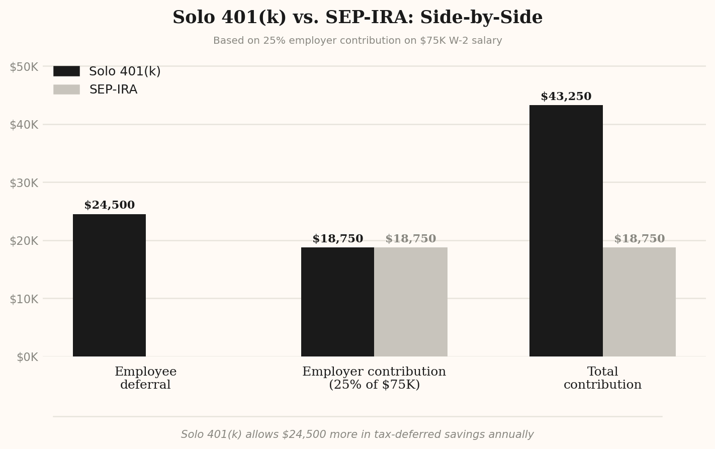 solo401k-vs-sepira-chart.png