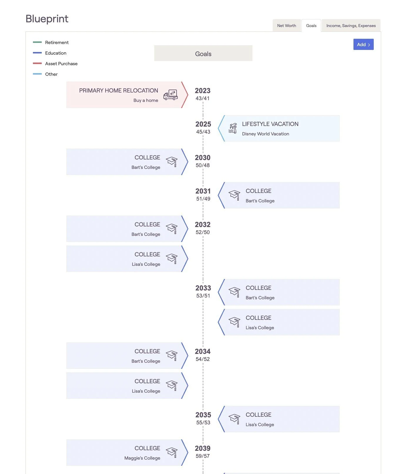 A digital goals planner with a timeline from 2023 to 2039, including goals such as buying a home, Disney World vacation, and college attendance, color-coded by category.