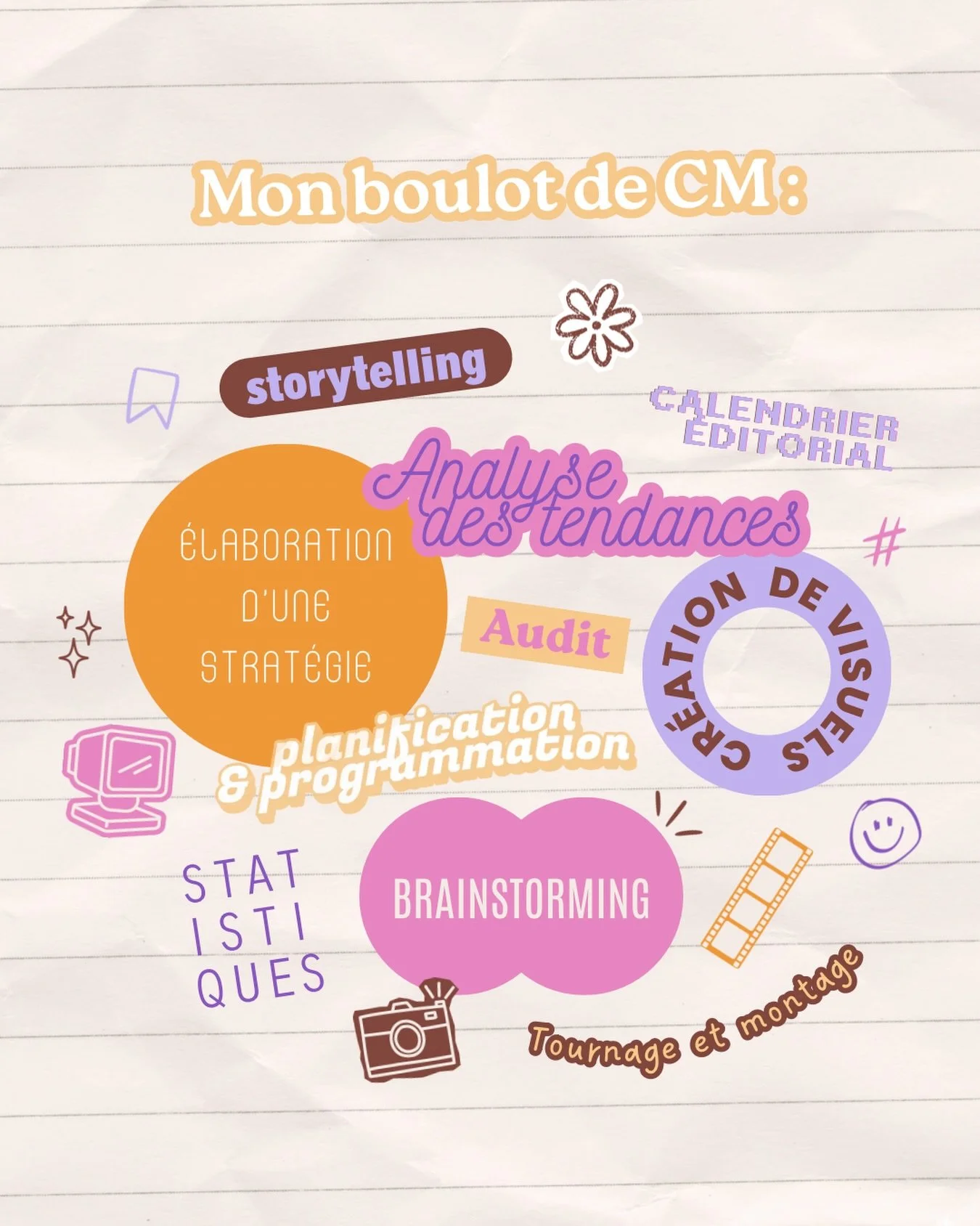 💜✨🌸

#communitymanager #communication #voiron
